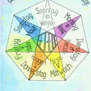 Graf, E: Getreidekueche